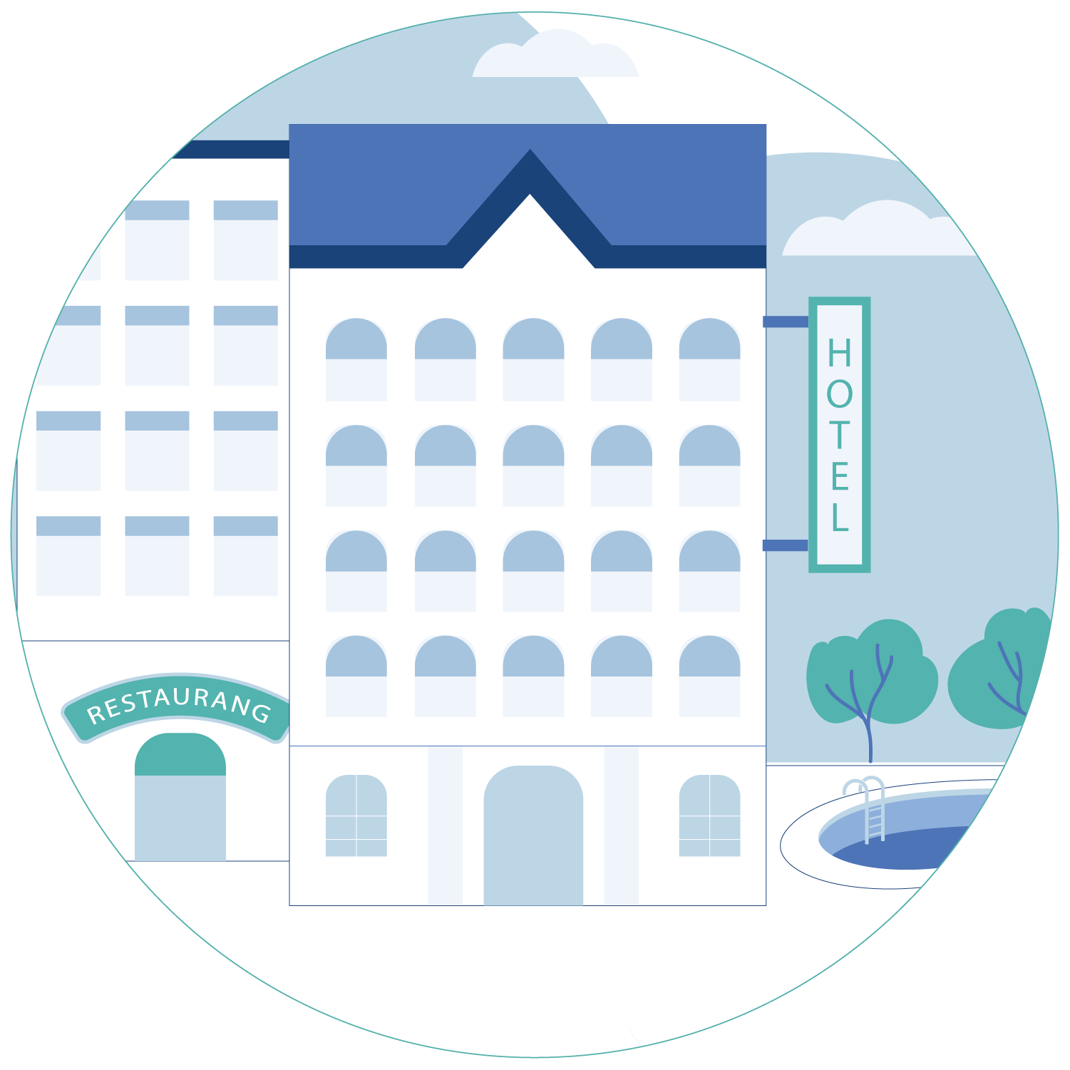 Hotell och fastighet
